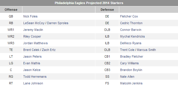 chart-depthchartprediction