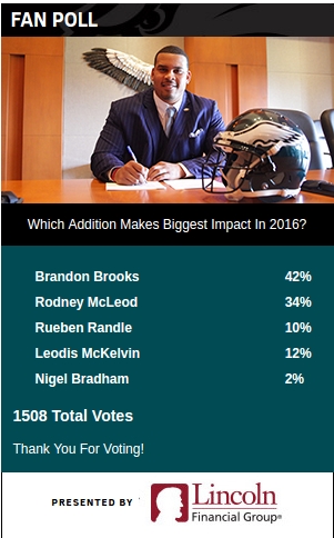 eagles fan poll 6.24.16