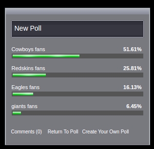 poll results delusional2